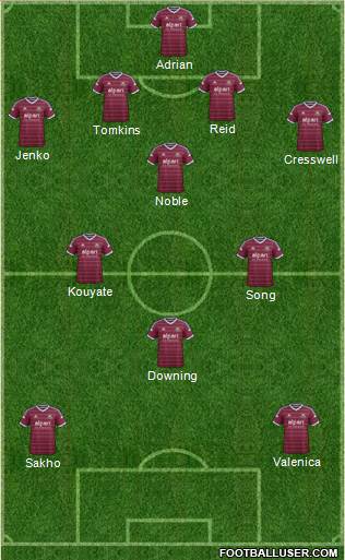 West Ham United Formation 2014