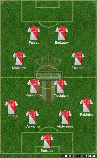 AS Monaco FC Formation 2014