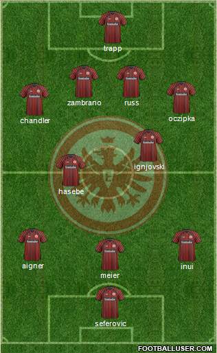 Eintracht Frankfurt Formation 2014