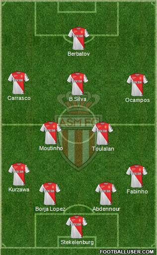 AS Monaco FC Formation 2014