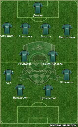 FC Krasnodar Formation 2014