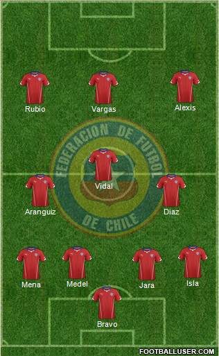 Chile Formation 2014