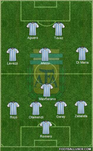 Argentina Formation 2014