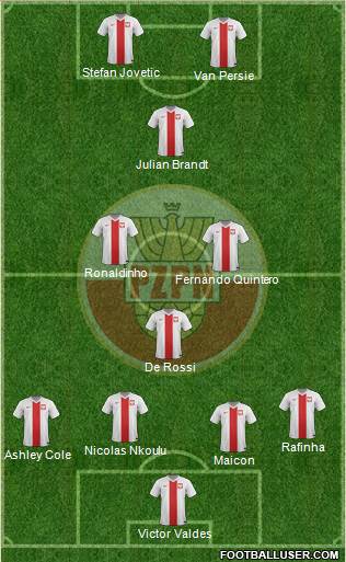 Poland Formation 2014