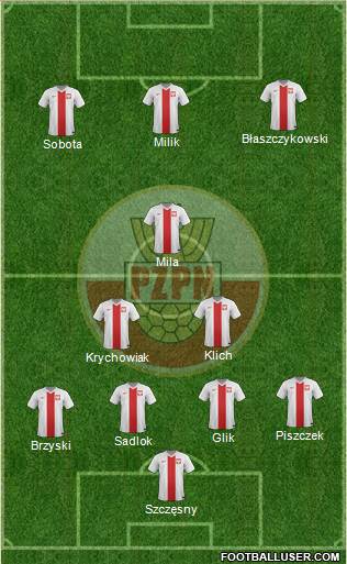 Poland Formation 2014