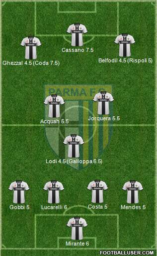 Parma Formation 2014