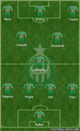 A.S. Saint-Etienne Formation 2014