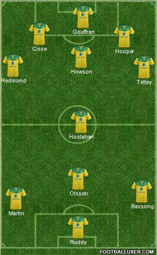 Norwich City Formation 2014