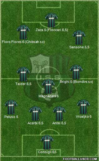 Sassuolo Formation 2014