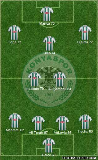 Konyaspor Formation 2014