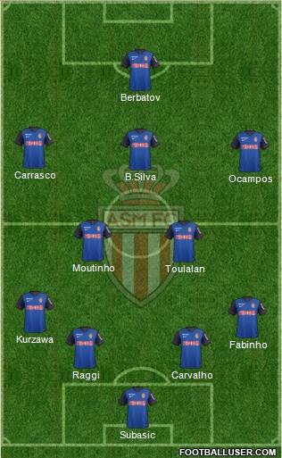 AS Monaco FC Formation 2014