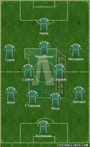 Ludogorets 1947 (Razgrad) Formation 2014