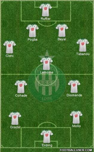 A.S. Saint-Etienne Formation 2014