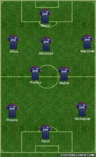 New England Revolution Formation 2014