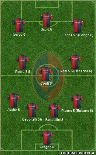 Cagliari Formation 2014