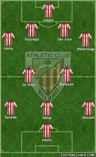 Bilbao Athletic Formation 2014