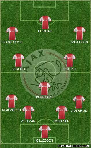 AFC Ajax Formation 2014