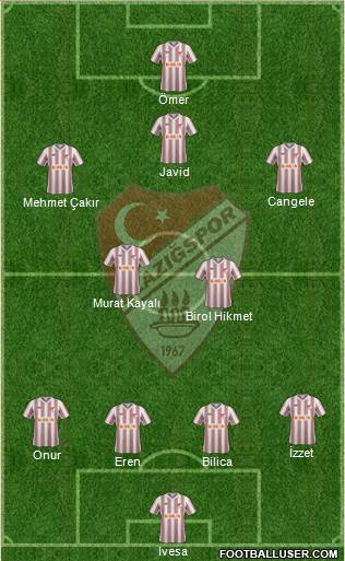 Elazigspor Formation 2014