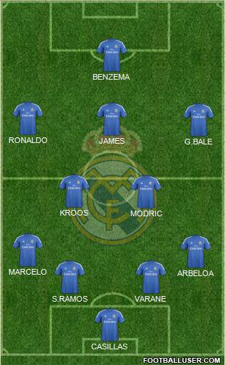 Real Madrid C.F. Formation 2014