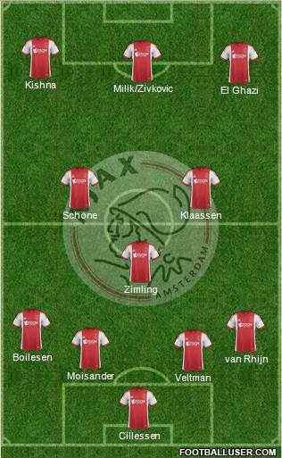 AFC Ajax Formation 2014