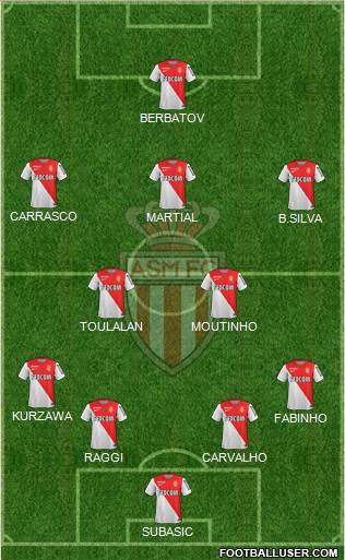 AS Monaco FC Formation 2014