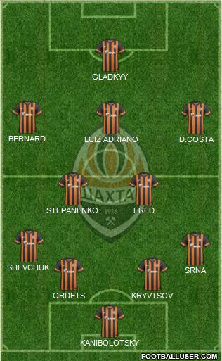 Shakhtar Donetsk Formation 2014