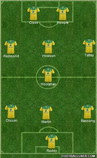 Norwich City Formation 2014