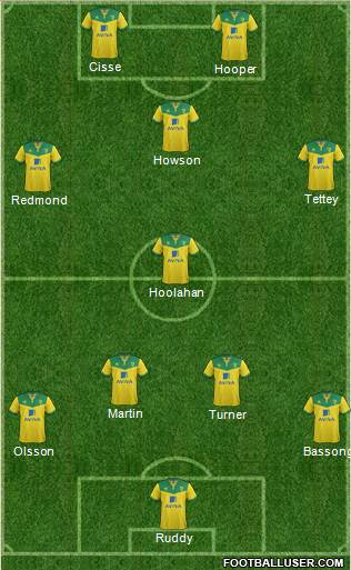 Norwich City Formation 2014