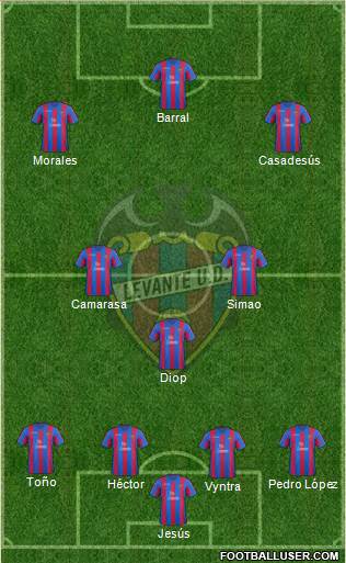 Levante U.D., S.A.D. Formation 2014