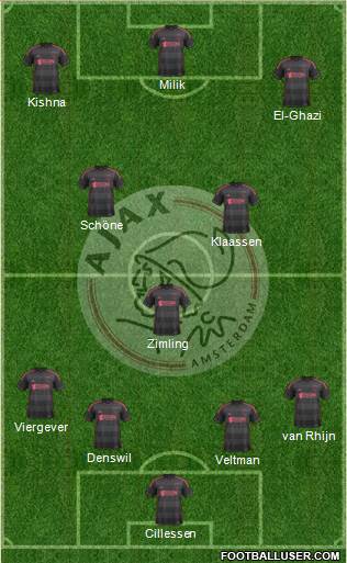 AFC Ajax Formation 2014