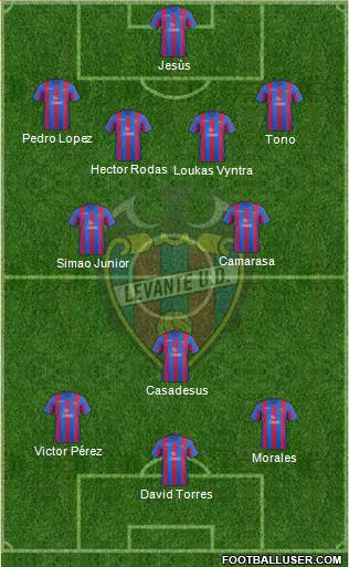 Levante U.D., S.A.D. Formation 2014