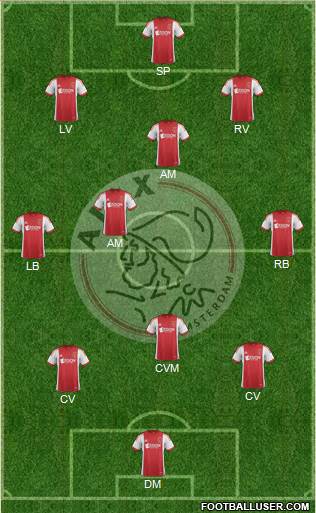 AFC Ajax Formation 2014