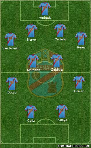 Arsenal de Sarandí Formation 2014