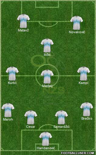 Slovenia Formation 2014