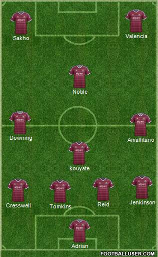 West Ham United Formation 2014