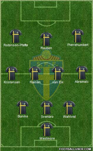 Sweden Formation 2014