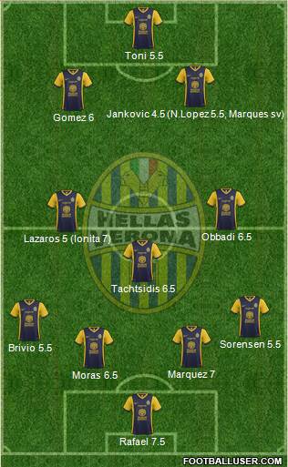 Hellas Verona Formation 2014