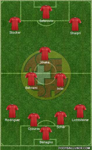 Switzerland Formation 2014