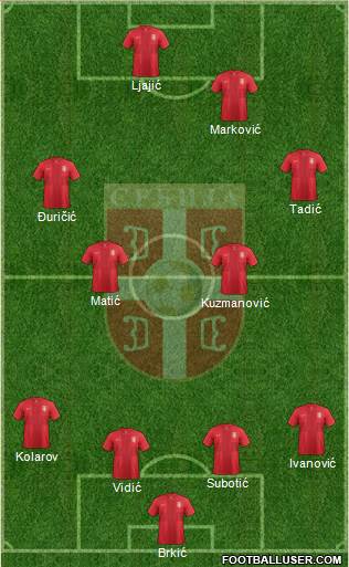 Serbia Formation 2014