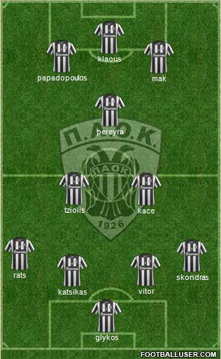 AS PAOK Salonika Formation 2014