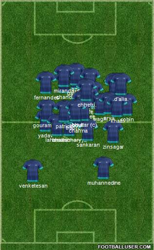 India Formation 2014