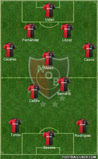 Newell's Old Boys Formation 2014