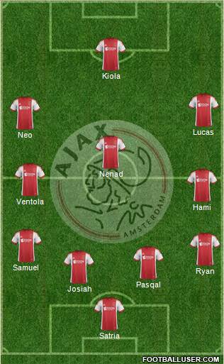 AFC Ajax Formation 2014