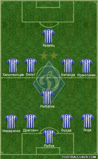 Dinamo Kiev Formation 2014