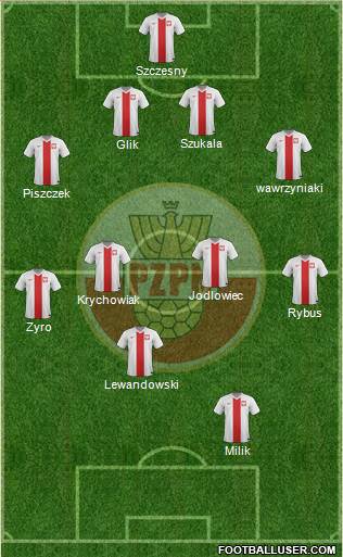 Poland Formation 2014