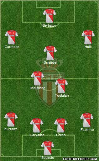 AS Monaco FC Formation 2014