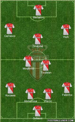 AS Monaco FC Formation 2014