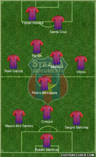 FC Steaua Bucharest Formation 2014