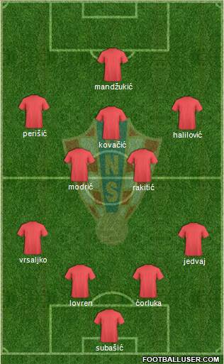 Croatia Formation 2014