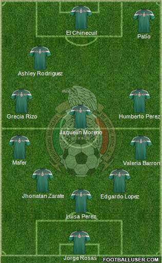 Mexico Formation 2014